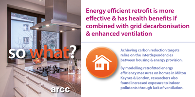 Energy efficiency measures can have health impacts